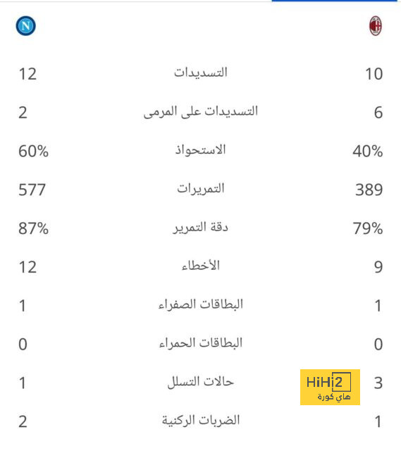 تقارير.. مانشستر سيتي يحسم صفقة سافيو 