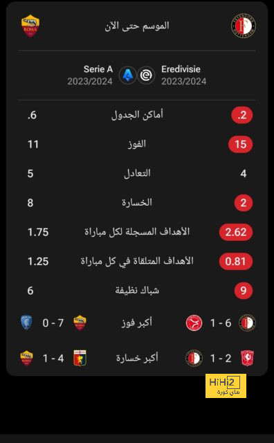 الحمدان: هدفنا الفوز بكأس العرب 