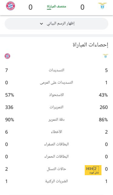 رأي خبير تحكيمي في ركلة جزاء جيرونا ضد ريال مدريد 