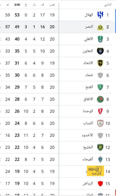 هل ستتعقد صفقة انتقال كانسيلو للبايرن بشكل نهائي ؟ 