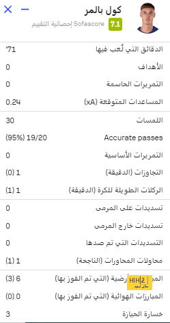 فان دى بيك مطلوب فى الليجا 