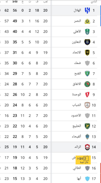 هل ظلم موسيالا بعدم ترشيحه للكرة الذهبية؟ 