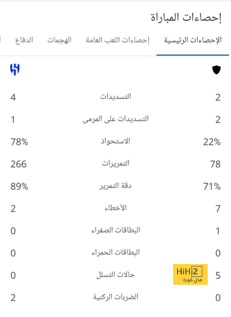 ديمبيلي يشيد بقاء مبابي في باريس سان جيرمان 