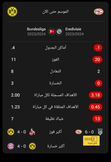 ديفيد رايا: التصدي أمام أستون فيلا لم يكن الأفضل لي | يلاكورة 