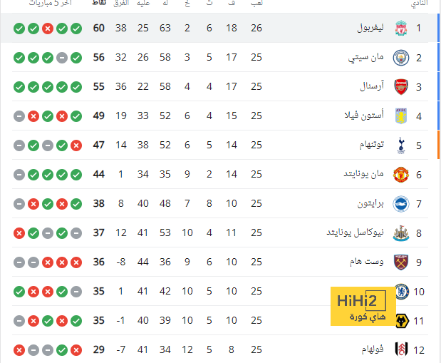 تصريح قوي من روديغر عقب الفوز على شتوتغارت 