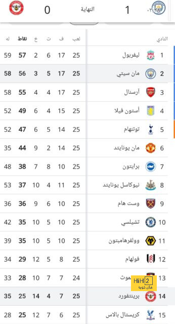 رودري: مستوى برشلونة فاجأنا جميعا 