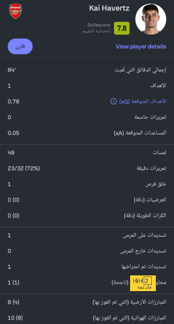 دوران يسجل هدف تقدم أستون فيلا ضد البايرن بخدعة أمام نوير.. فيديو 