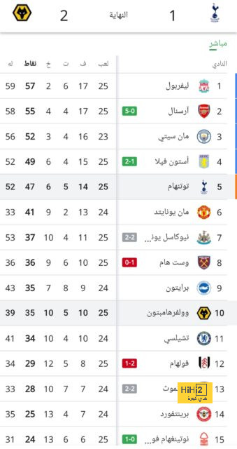 جريزمان يصل للمباراة 500 في الليجا 