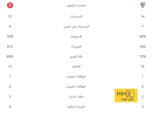 دراكسلر لا يرغب في الرحيل عن باريس سان جيرمان 