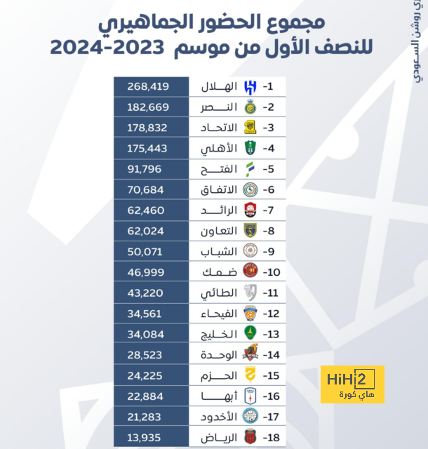 أهم صفقة يسعى برشلونة إلى حسمها هذا الصيف 