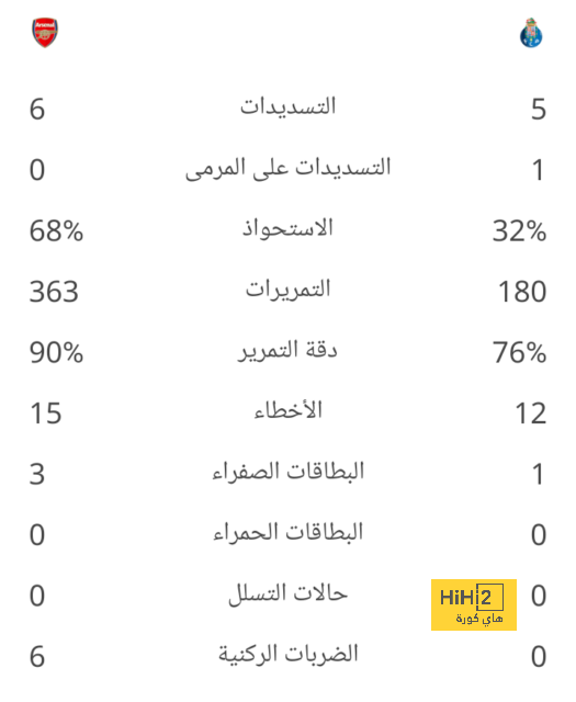 شد شعر وسرقة هاتف .. واقعة غريبة تسفر عن القبض على لاعب الدوري الإنجليزي وزوجته! | 