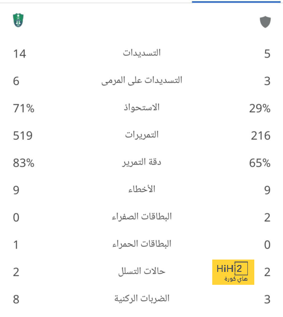 تجديد عقد جافي مسألة وقت 