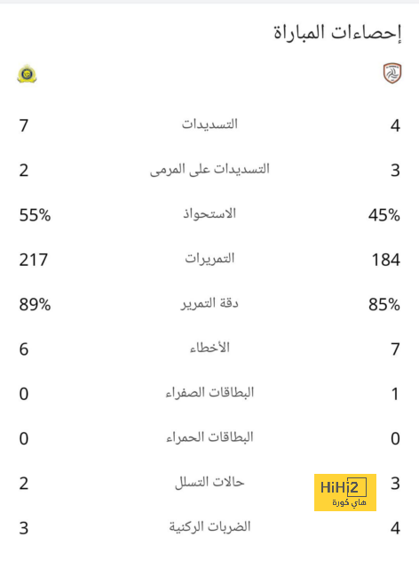 تاريخ مواجهات الهلال أمام السد القطري في جميع المسابقات 