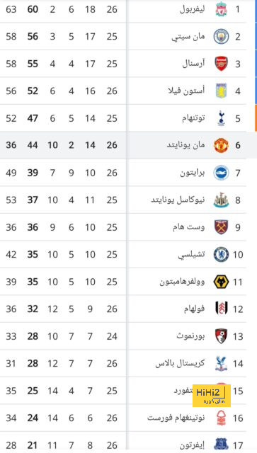 عين على بيسوما في مباراة إيفرتون 