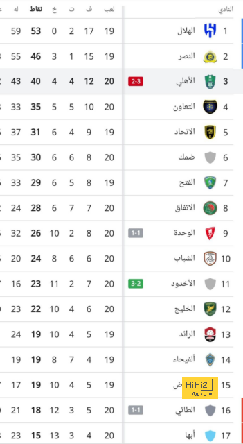 كأس العالم 2034 FIFA لكرة القدم: استعراض "خطة المملكة العربیة السعودیة الطموحة والمبتكرة" لاستضافة أكبر عُرس كروي بعد 10 سنوات | 