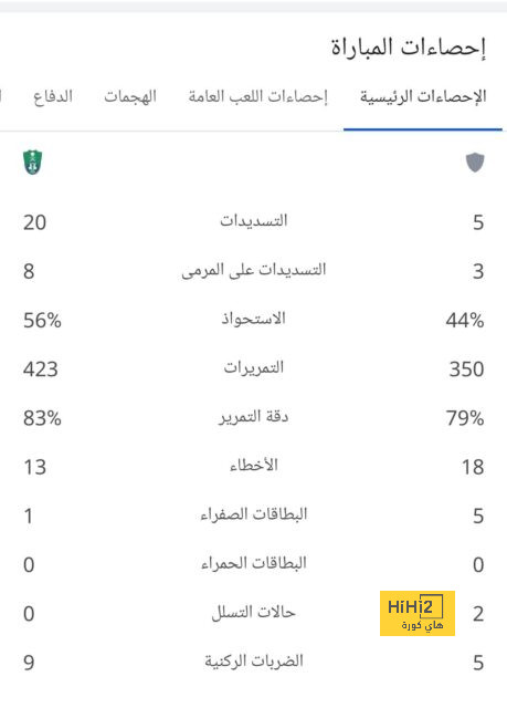 سجل تاريخى لإيطاليا فى مواجهاته ضد إنجلترا 