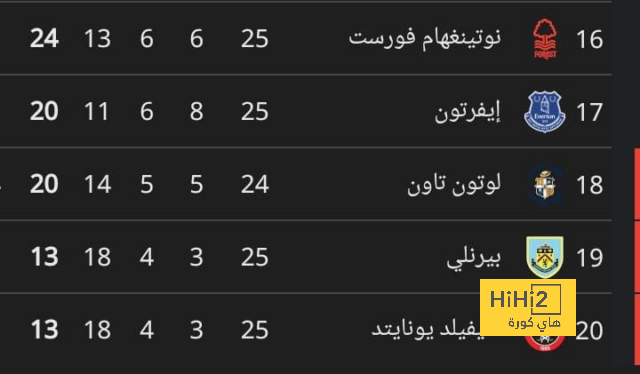 عقدة جوارديولا على ملعب توتنهام مستمرة 