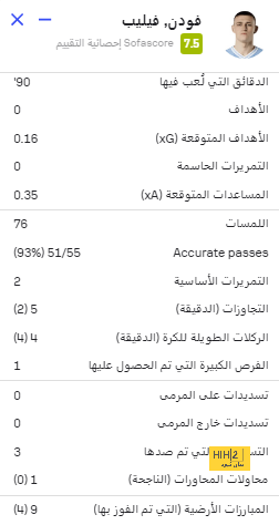 قائد مانشستر سيتي اهان مدرب ليفربول في مباراة الدرع الخيرية ؟ 