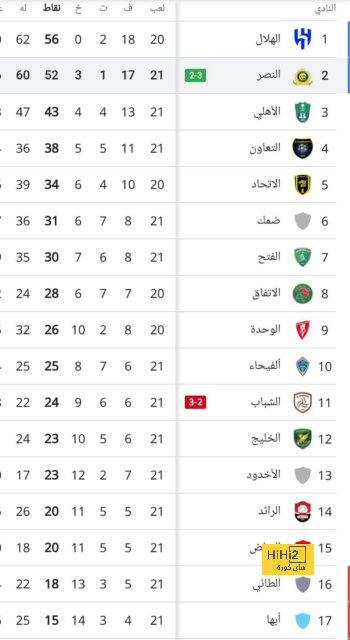 تقارير.. تحذير هام من إسبانيول لجماهير برشلونة قبل الديربي 