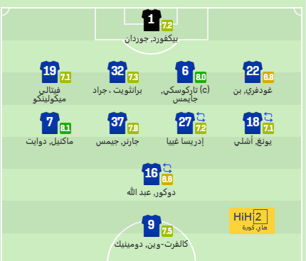 الاتحاد النيجيري يعين جورج فينيدي مديرا فنيا بشكل دائم خلفا لجوزيه بيسيرو 