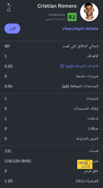 تقييم لاعبي أودينيزي أمام ميلان في الدوري الإيطالي 