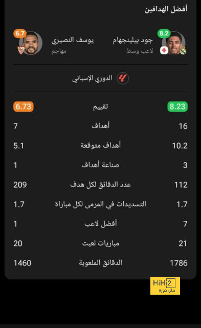 النصيرى هداف إشبيلية يعادل رقما تاريخا لنجوم المغرب بالدورى الإسبانى.. فيديو 