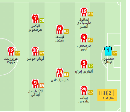 دي يونج يعود لتدريبات برشلونة 