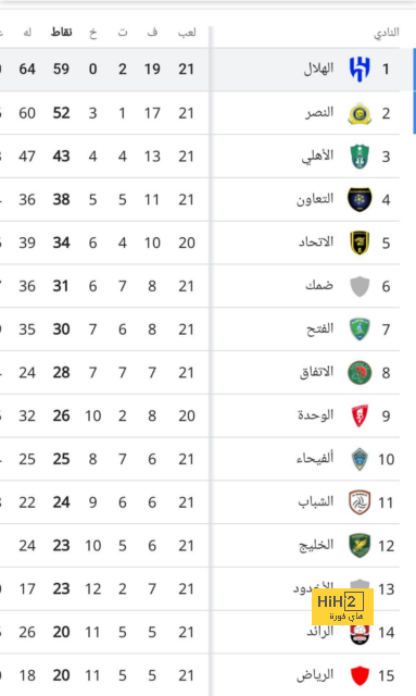 مدرب لاسك عن الخسارة من ليفربول: فريقي كان قويا وشجاعا 