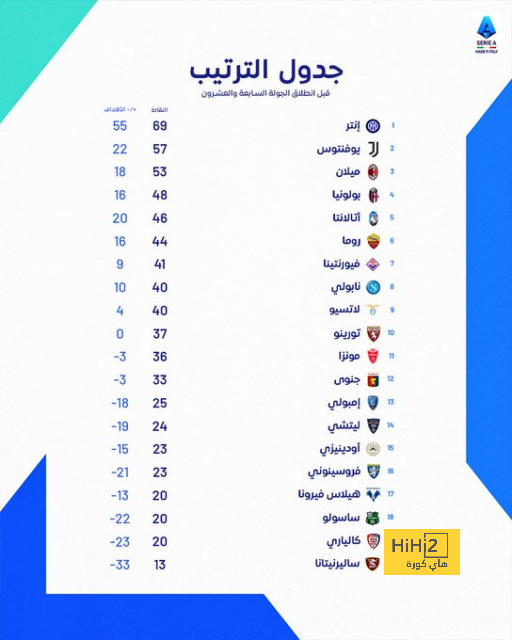 بالأرقام.. كونتي المدرب الأفضل في توتنهام بعد بوتشيتينو 