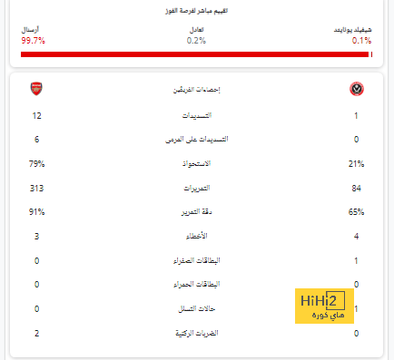 موقف غولر من المشاركة في الكلاسيكو 