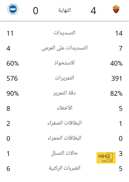 قائمة أتليتكو مدريد الرسمية لمواجهة بلد الوليد 