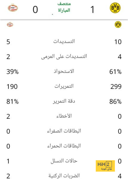 رابيو يقدم تضحية من اجل الانتقال لمانشستر يونايتد 