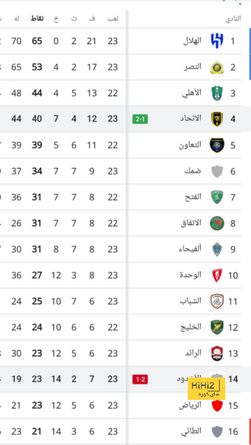 تفاصيل عرض الهلال المالي لضم لوكاكو 