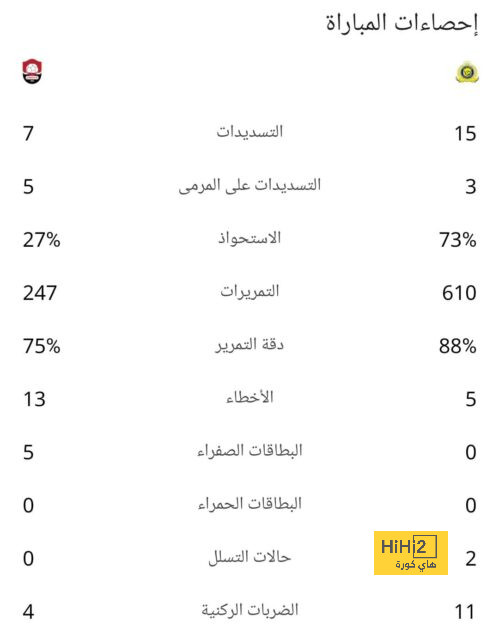 فيديو.. مانشستر سيتي يرحب بعودة بيب جوارديولا 