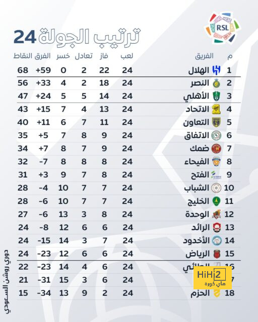 صافرة أجنبية تدير قمة النصر والشباب 