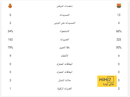 اسم جديد في دائرة الترشيحات لخلافة اليماني 