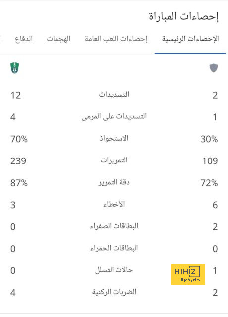 اليونايتد يطلب من رونالدو التواجد بالجولة التحضيرية للفريق قبل الرحيل ! 