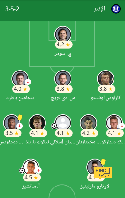 تقييم لاعبو هولندا والمجر في الشوط الاول 