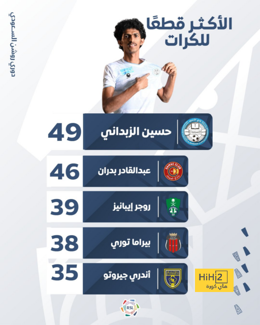 جدار ومنقذ - ماذا قالت جماهير الهلال عن أداء ياسين بونو ضد الاستقلال؟ - Scores 