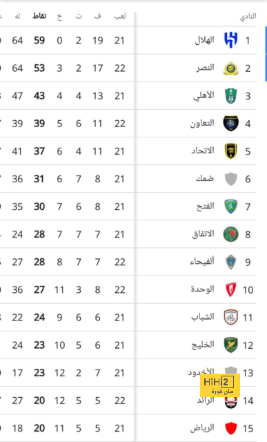 ريال مدريد في سباق لضم فاران الجديد 