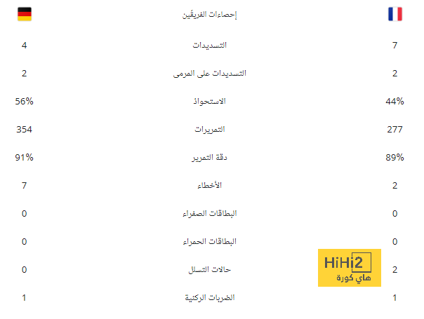 التعاقد مع مبابي.. خطأ فلورنتينو بيريز الوحيد مع الريال 