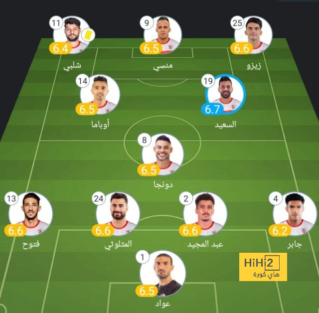 ⚽ فيديو: هالاند يفتتح التسجيل لمانشستر سيتي أمام برايتون 