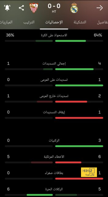 كواليس تعاقد برشلونة مع رافينيا .! 