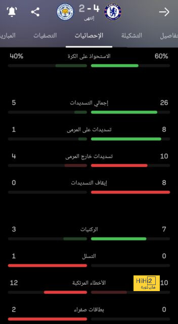 تشيلسي يبحث عن حارس منافس لـ روبرت سانشيز 