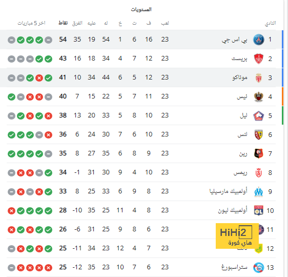 موعد عودة سالم الدوسري للمشاركة مع الهلال 