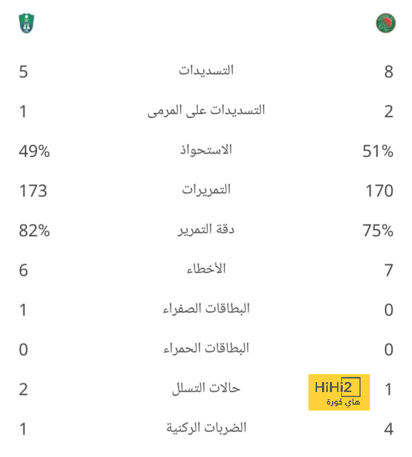 قيمة اندريك السوقية تتضاعف بعد تعاقده مع الريال 