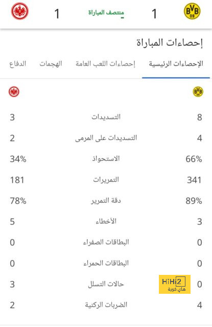 ترتيب الكرة الذهبية المتوقع في النهاية 