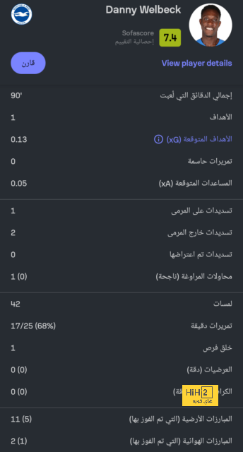 عاجل.. الاتحاد يفقد نجمه في كأس العالم بسبب الإصابة 