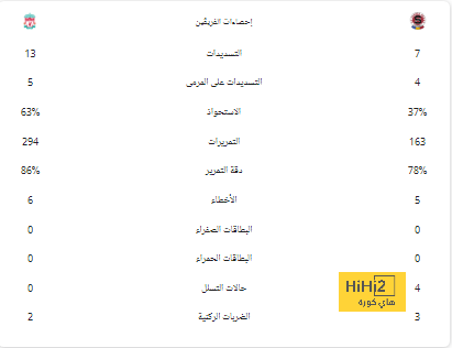 قائد إسبانيول: كلما زاد احترامنا لبرشلونة كان أسوأ لنا 