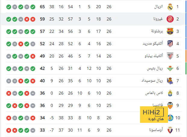 منتخب تونس يبدأ الاستعداد لمواجهة نيوزيلندا فى كأس عاصمة مصر بمران بدنى 